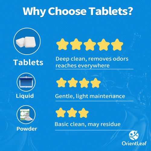 Dishwasher Cleaning Tablets