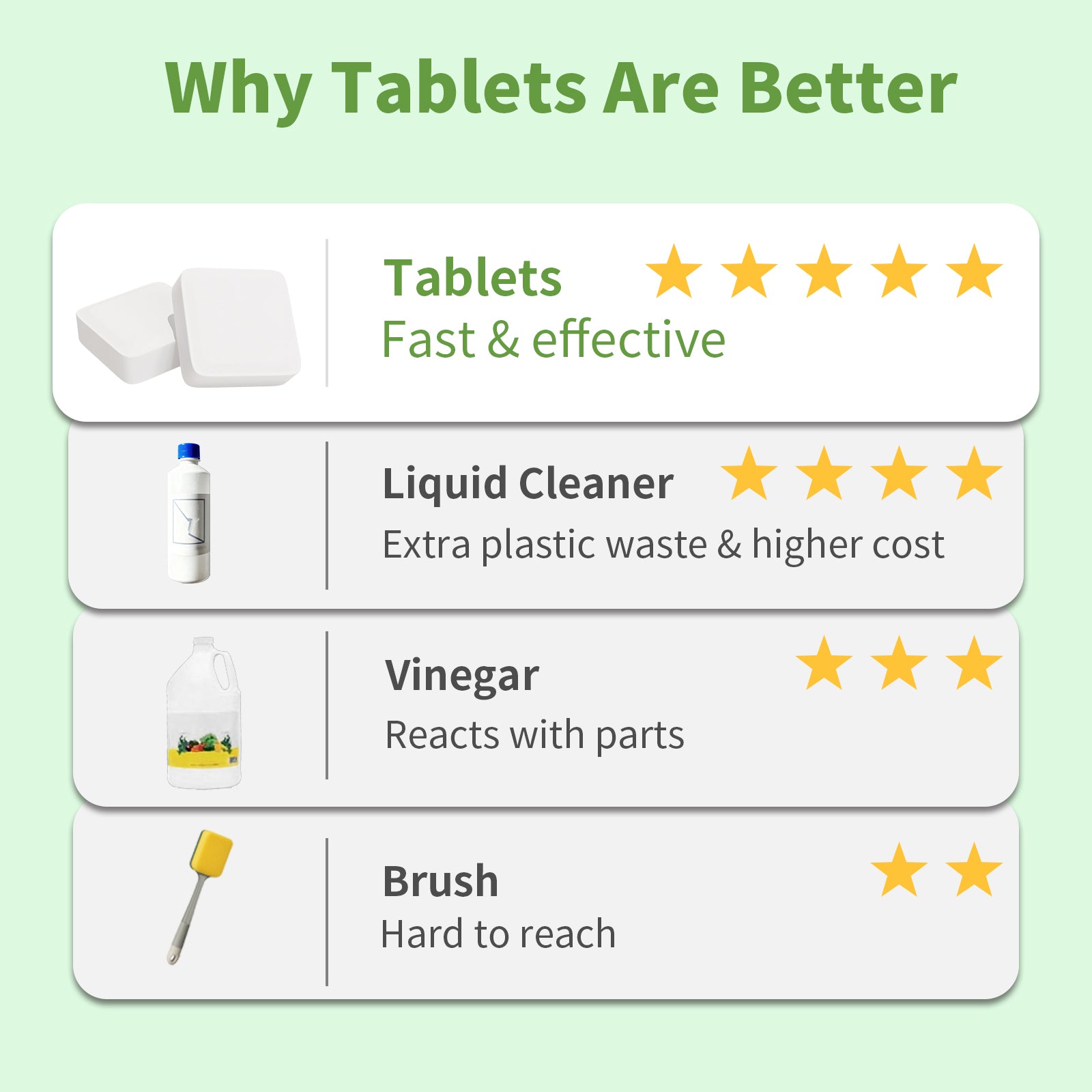 Coffee Maker Cleaner