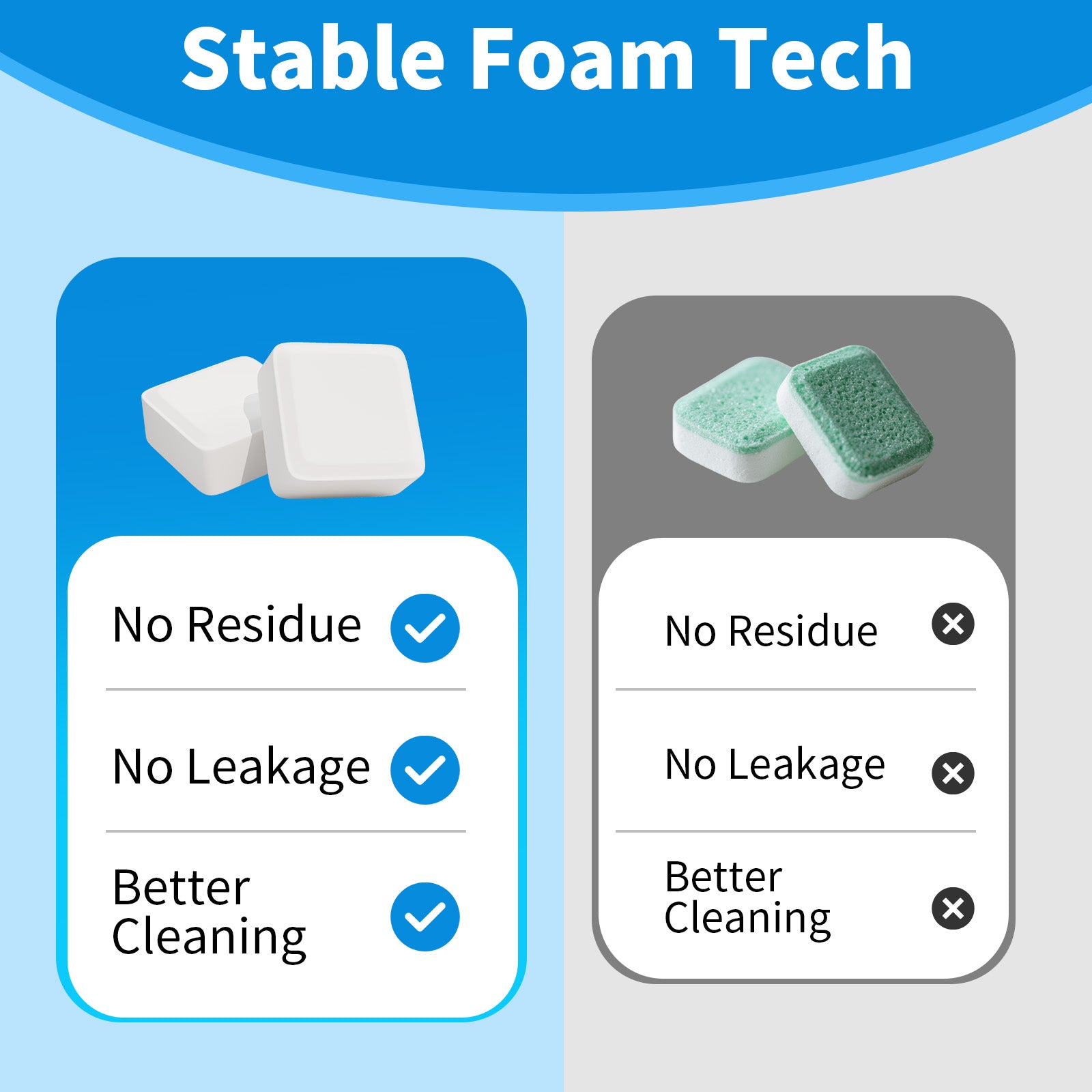 Dishwasher Cleaning Tablets