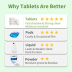 Dishwasher Detergent Tablets