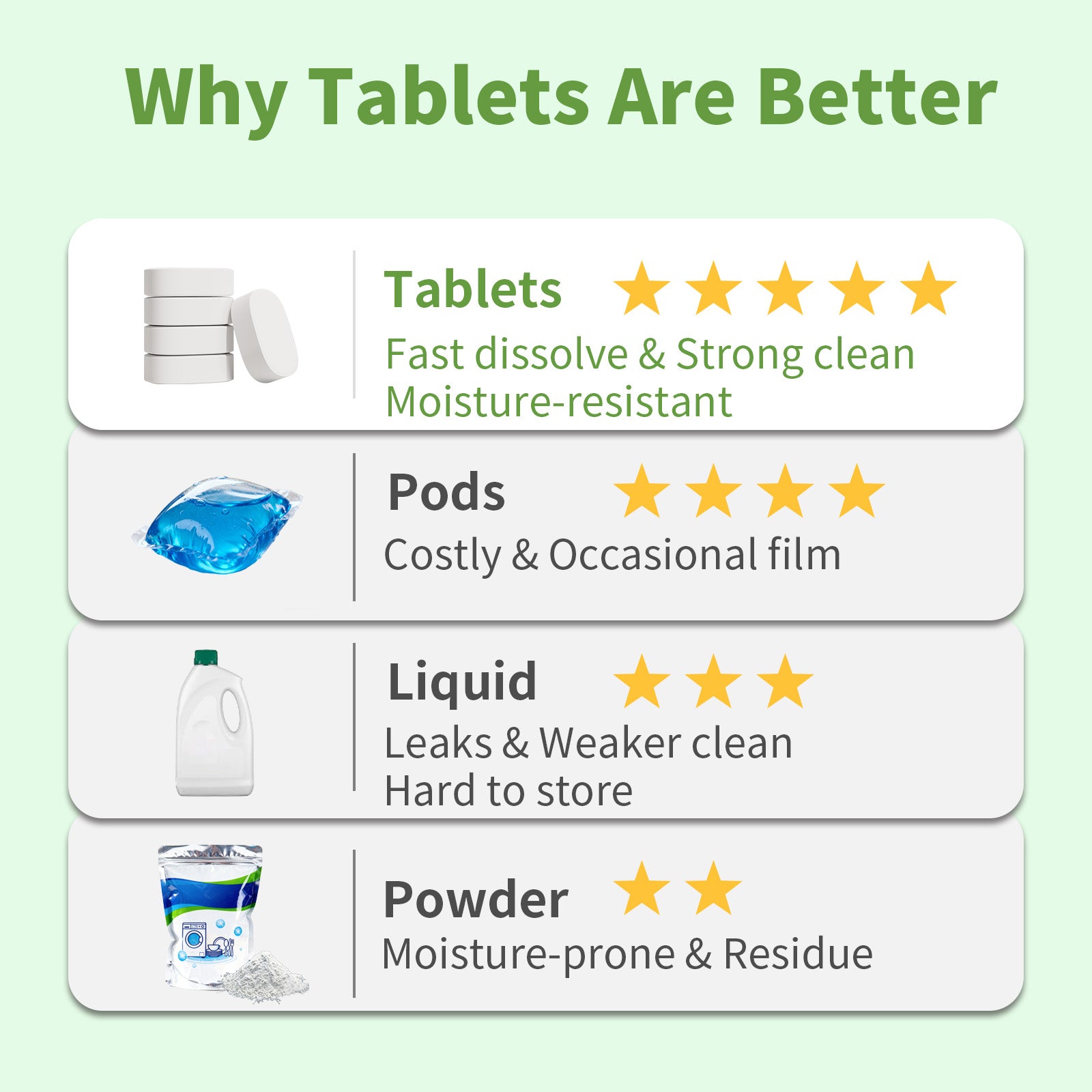 Dishwasher Detergent Tablets