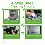 Dishwasher Cleaner, 24 pack